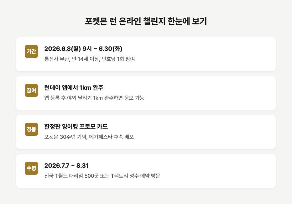 포켓몬 런 온라인 챌린지 한눈에 보기 — 기간, 참여 방법, 경품, 수령 안내