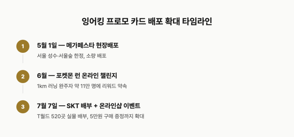 잉어킹 프로모카드 배포 타임